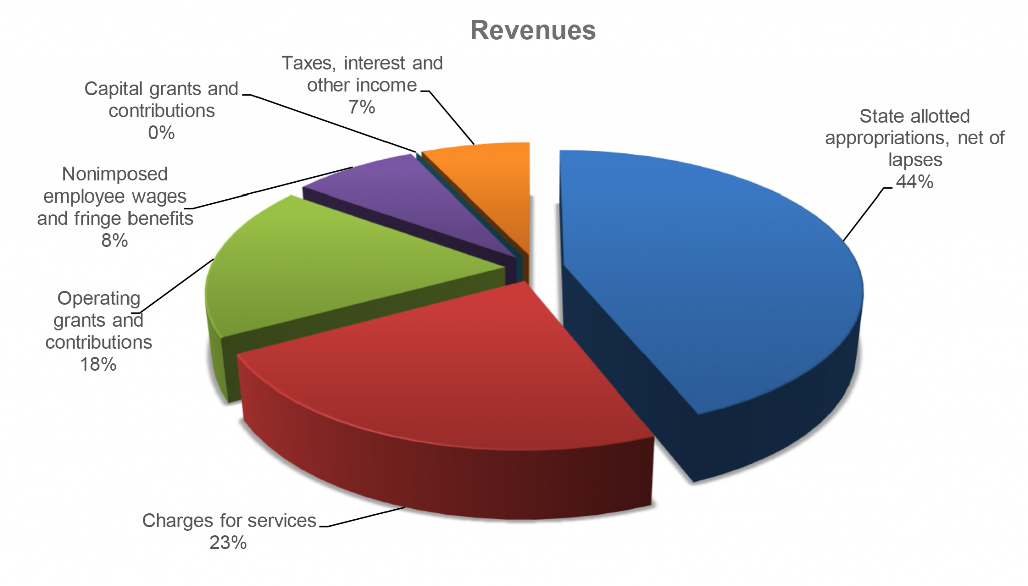 What Does An Increase In Net Sales Mean