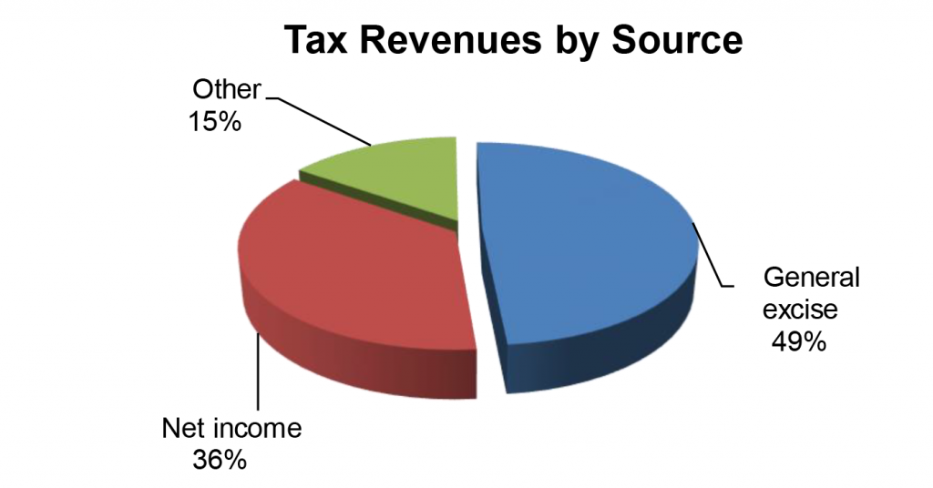 Office of the Auditor | State of Hawai`i | Financial Audit of the ...