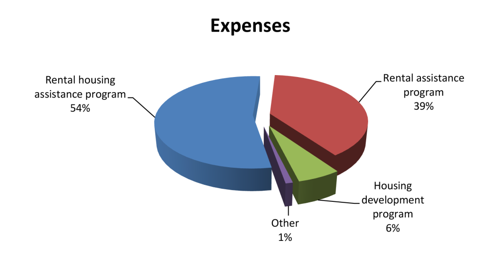 office-of-the-auditor-state-of-hawai-i-financial-audit-of-the-hawai