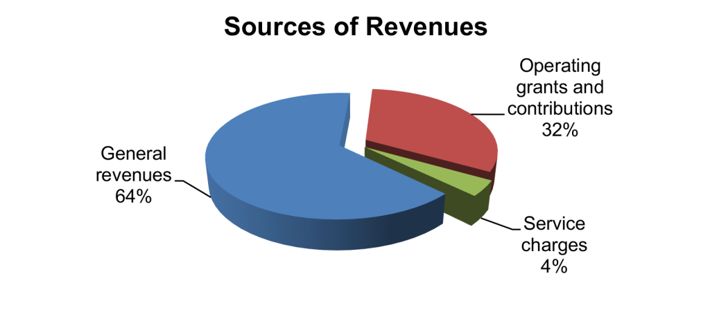 Office of the Auditor | State of Hawai`i | Financial and Compliance ...